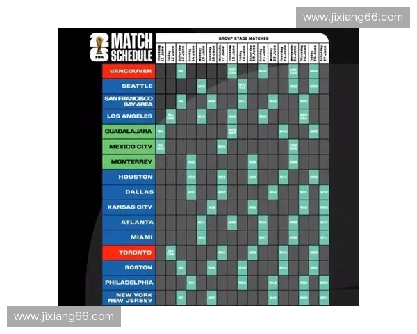 2026年世界杯赛程发布 美国商业化模式创新与全球市场影响分析